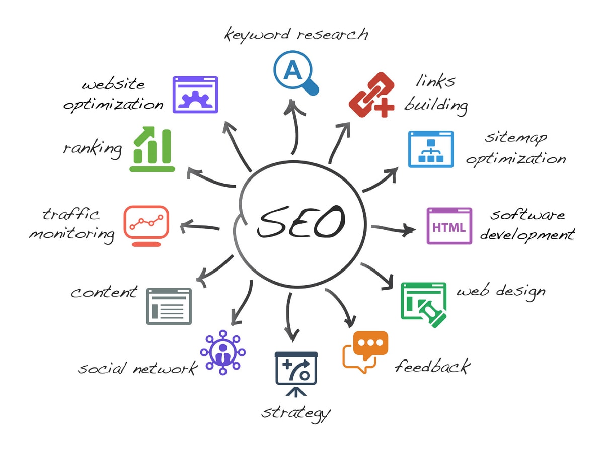Sejarah perkembangan backlink dalam algoritma Google