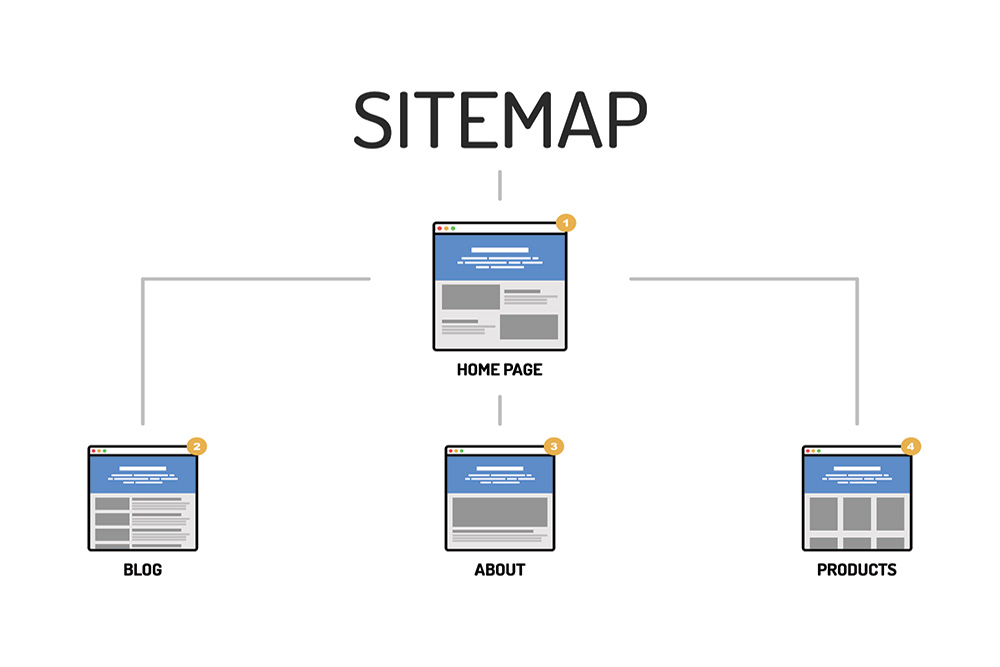 fungsi sitemap XML bagi mesin pencari